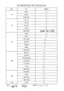 房總集團(tuán)垃圾分類(lèi)日常巡查記錄