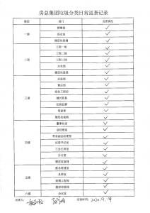 房總集團(tuán)垃圾分類(lèi)日常巡查記錄